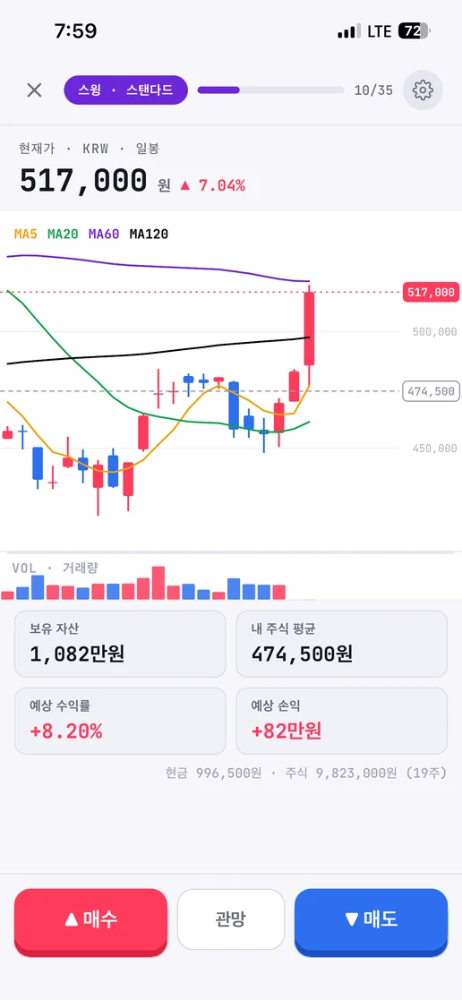 블라인드 차트 게임 화면