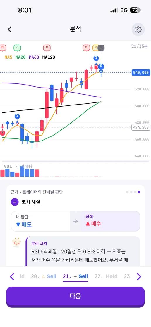 분석 화면 — 캔들별 복기와 코치 해설